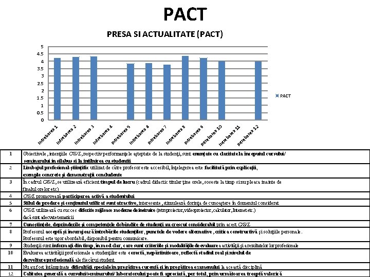 PACT PRESA SI ACTUALITATE (PACT) 5 4 3. 5 3 2. 5 2 1.