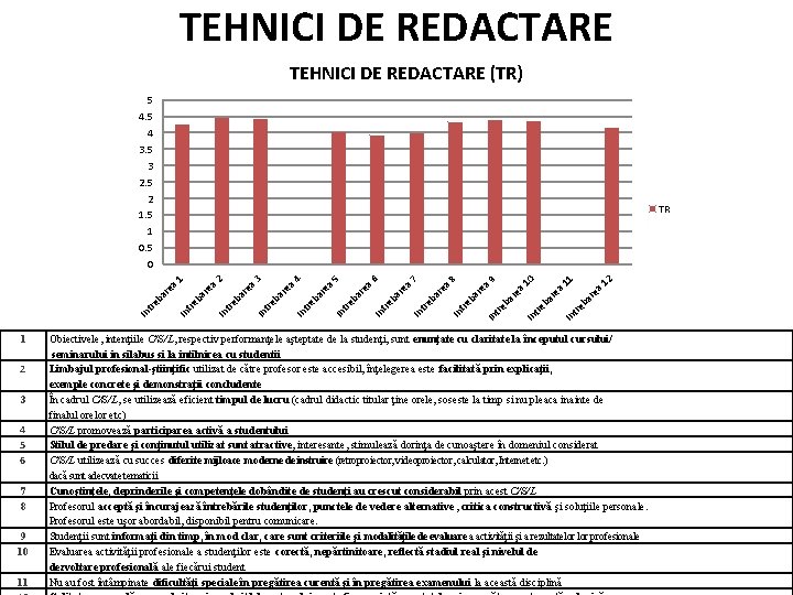 TEHNICI DE REDACTARE (TR) 5 4 3. 5 3 2. 5 2 1. 5