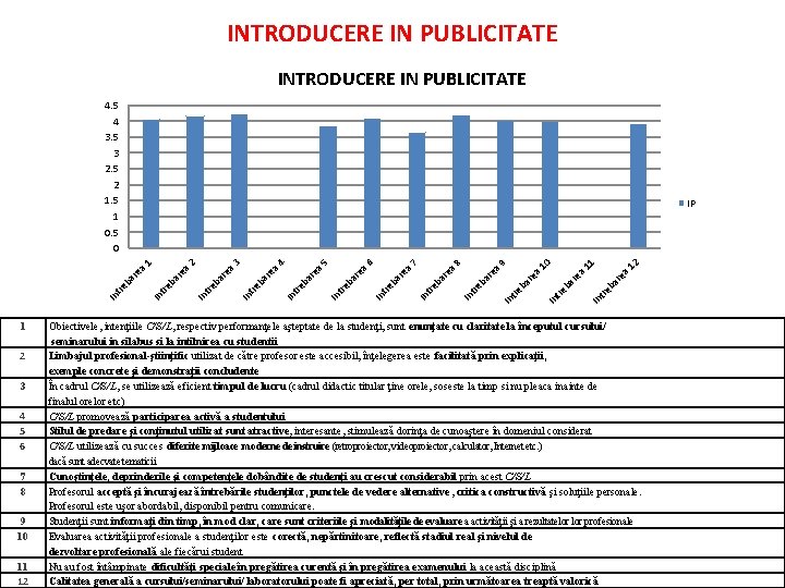 INTRODUCERE IN PUBLICITATE 4. 5 4 3. 5 3 2. 5 2 1. 5