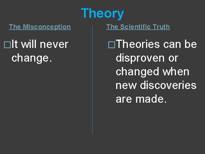 Theory The Misconception �It will never change. The Scientific Truth �Theories can be disproven