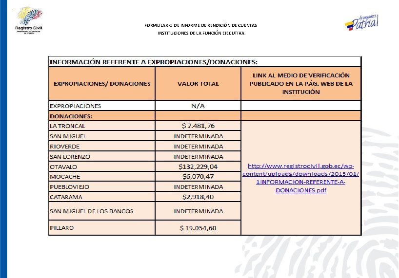 FORMULARIO DE INFORME DE RENDICIÓN DE CUENTAS INSTITUCIONES DE LA FUNCIÓN EJECUTIVA 
