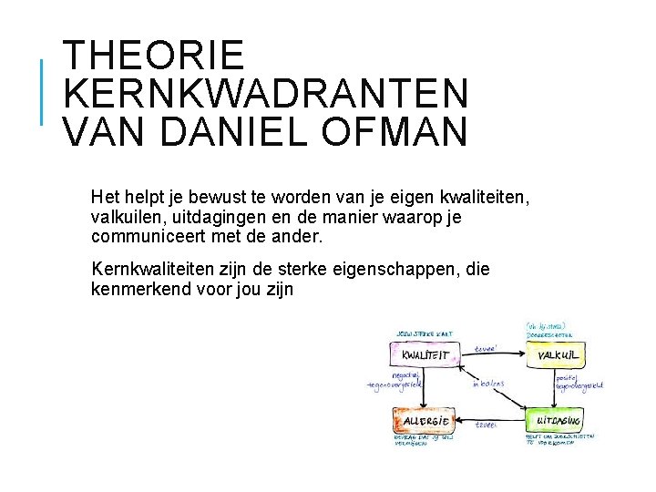 THEORIE KERNKWADRANTEN VAN DANIEL OFMAN Het helpt je bewust te worden van je eigen