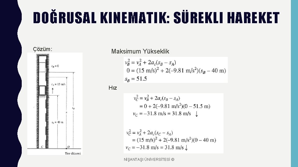 DOĞRUSAL KINEMATIK: SÜREKLI HAREKET Çözüm: Maksimum Yükseklik Hız NİŞANTAŞI ÜNİVERSİTESİ © 