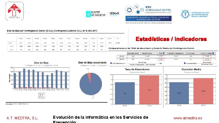 software para los servicios de prevención Estadísticas / Indicadores A. T. MEDTRA, S. L.