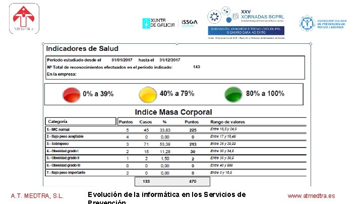 software para los servicios de prevención A. T. MEDTRA, S. L. Evolución de la