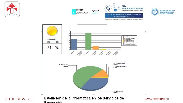 software para los servicios de prevención A. T. MEDTRA, S. L. Evolución de la