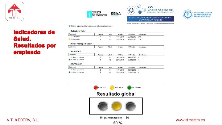 software para los servicios de prevención Indicadores de Salud. Resultados por empleado A. T.