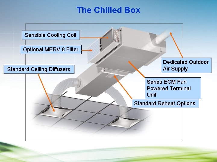 The Chilled Box Sensible Cooling Coil Optional MERV 8 Filter Standard Ceiling Diffusers Dedicated