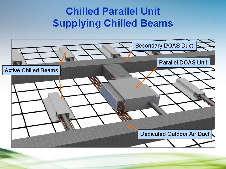 Chilled Parallel Unit Supplying Chilled Beams Secondary DOAS Duct Parallel DOAS Unit Active Chilled