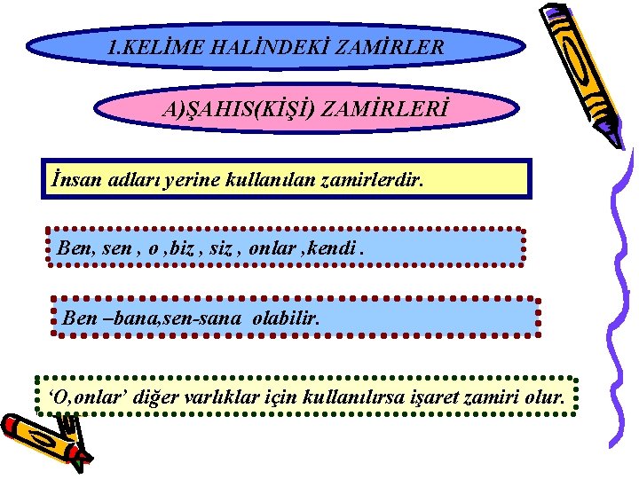 1. KELİME HALİNDEKİ ZAMİRLER A)ŞAHIS(KİŞİ) ZAMİRLERİ İnsan adları yerine kullanılan zamirlerdir. Ben, sen ,