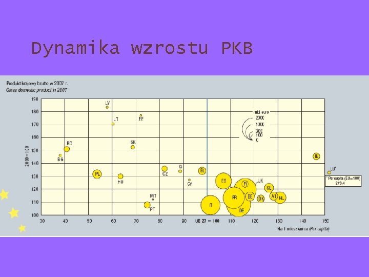 Dynamika wzrostu PKB 