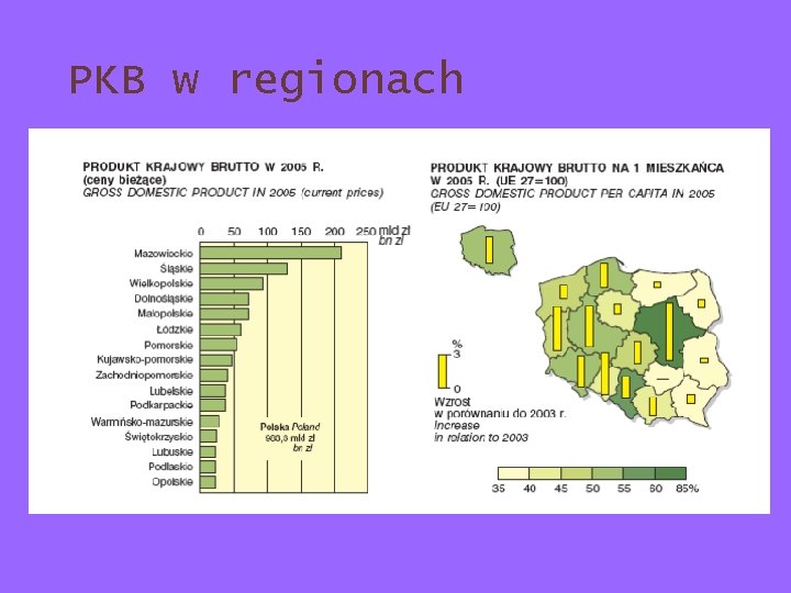 PKB w regionach PKB w regionach