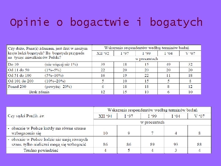 Opinie o bogactwie i bogatych Opinie o bogactwie i bogatych
