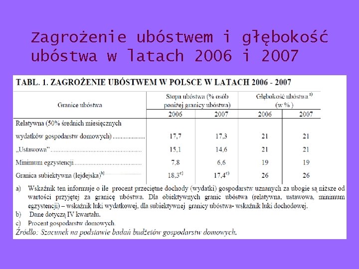Zagrożenie ubóstwem i głębokość ubóstwa w latach 2006 i 2007 Zagrożenie ubóstwem i głębokość ubóstwa w latach 2006 i 2007
