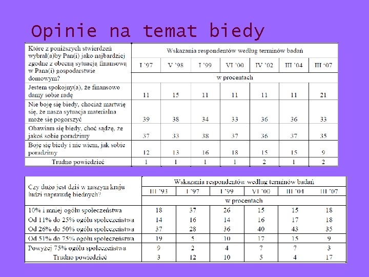 Opinie na temat biedy 