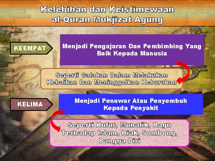 Kelebihan dan Keistimewaan al-Quran Mukjizat Agung KEEMPAT Menjadi Pengajaran Dan Pembimbing Yang Baik Kepada Kelebihan dan Keistimewaan al-Quran Mukjizat Agung KEEMPAT Menjadi Pengajaran Dan Pembimbing Yang Baik Kepada