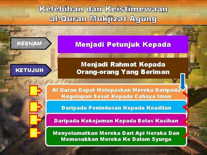 Kelebihan dan Keistimewaan al-Quran Mukjizat Agung KEENAM Menjadi Petunjuk Kepada KETUJUH Menjadi Rahmat Kepada Kelebihan dan Keistimewaan al-Quran Mukjizat Agung KEENAM Menjadi Petunjuk Kepada KETUJUH Menjadi Rahmat Kepada