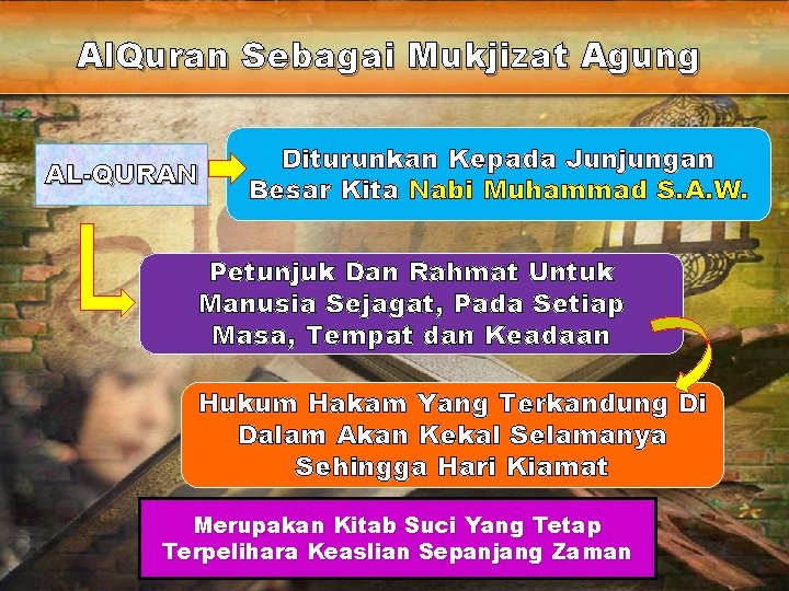 Al. Quran Sebagai Mukjizat Agung AL-QURAN Diturunkan Kepada Junjungan Besar Kita Nabi Muhammad S. Al. Quran Sebagai Mukjizat Agung AL-QURAN Diturunkan Kepada Junjungan Besar Kita Nabi Muhammad S.