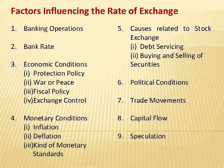 Factors Influencing the Rate of Exchange 1. Banking Operations 2. Bank Rate 3. Economic
