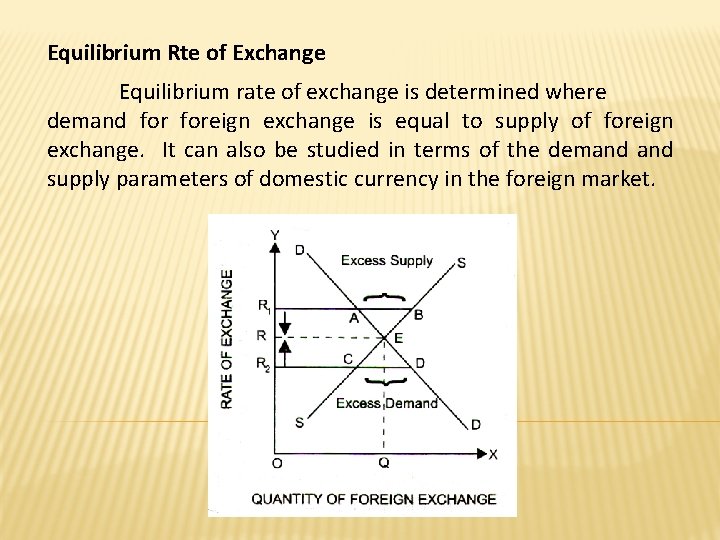 Equilibrium Rte of Exchange Equilibrium rate of exchange is determined where demand foreign exchange