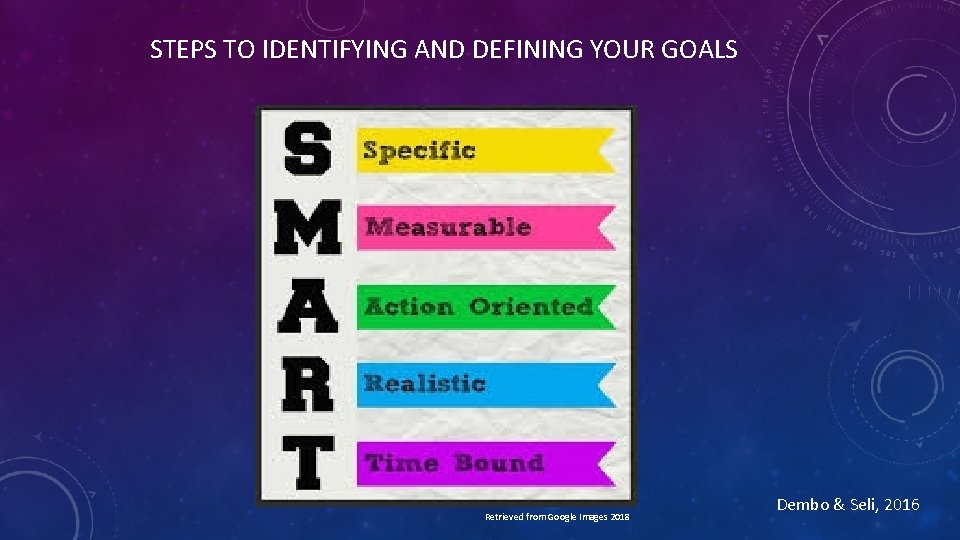 STEPS TO IDENTIFYING AND DEFINING YOUR GOALS Retrieved from Google Images 2018 Dembo &