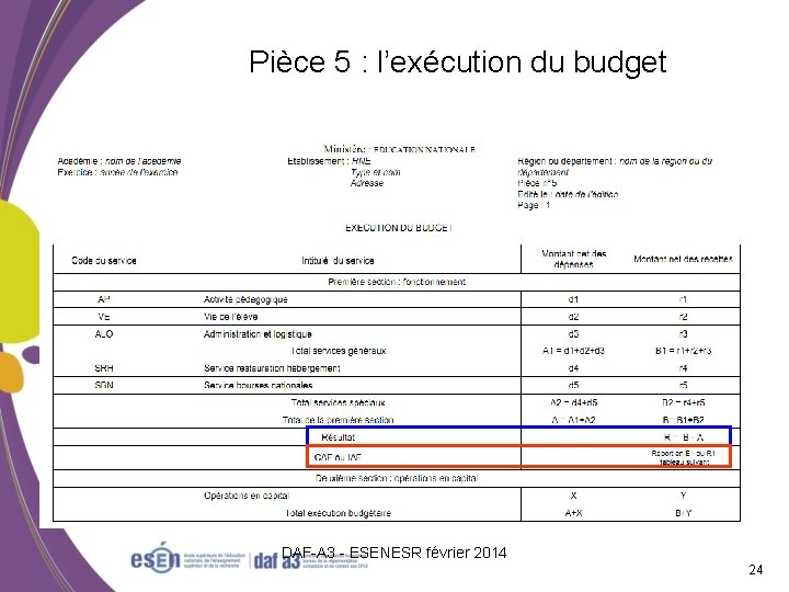 Pièce 5 : l’exécution du budget DAF-A 3 - ESENESR février 2014 24 