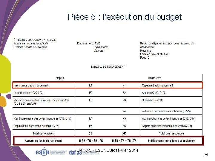 Pièce 5 : l’exécution du budget DAF-A 3 - ESENESR février 2014 25 