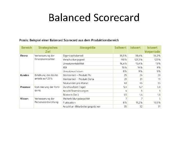Balanced Scorecard 