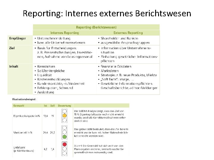 Reporting: Internes externes Berichtswesen 