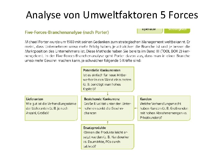 Analyse von Umweltfaktoren 5 Forces 