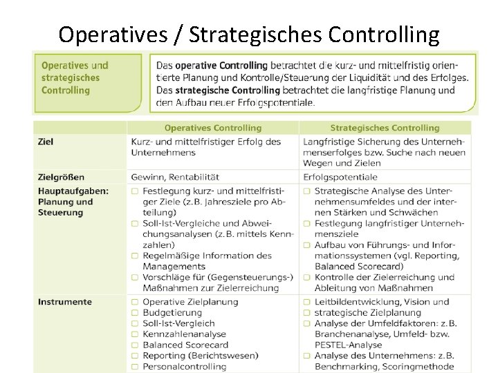 Operatives / Strategisches Controlling 