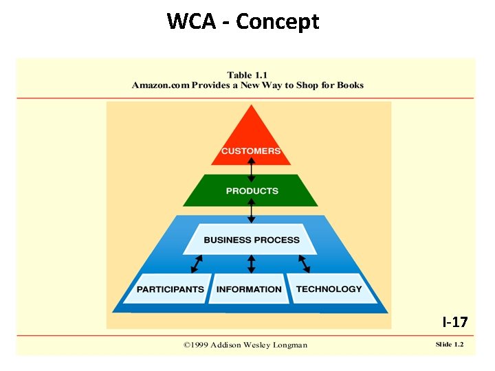 WCA - Concept I-17 