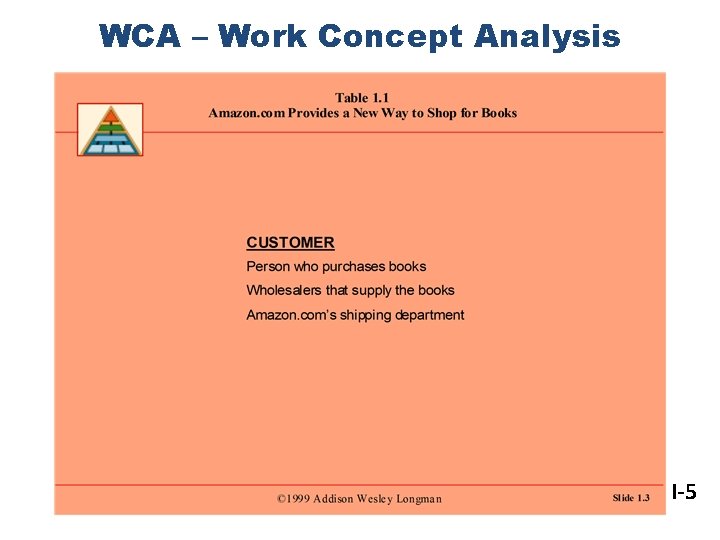 WCA – Work Concept Analysis I-5 