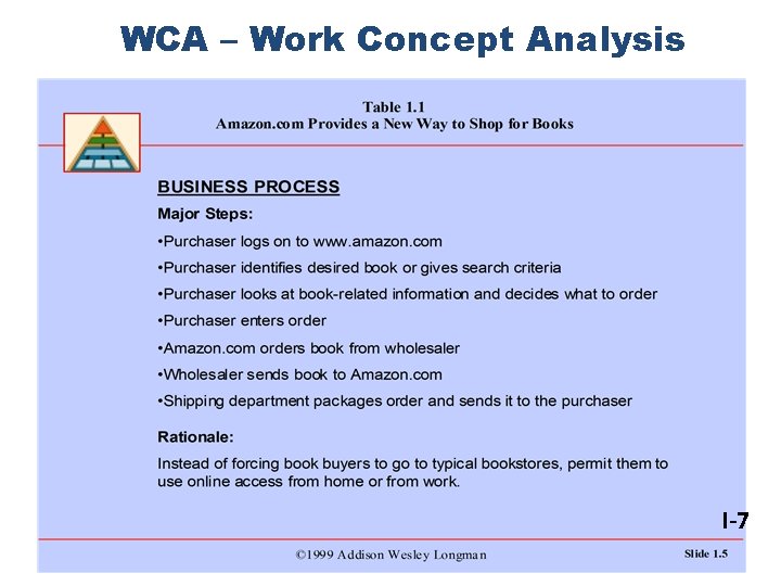 WCA – Work Concept Analysis I-7 