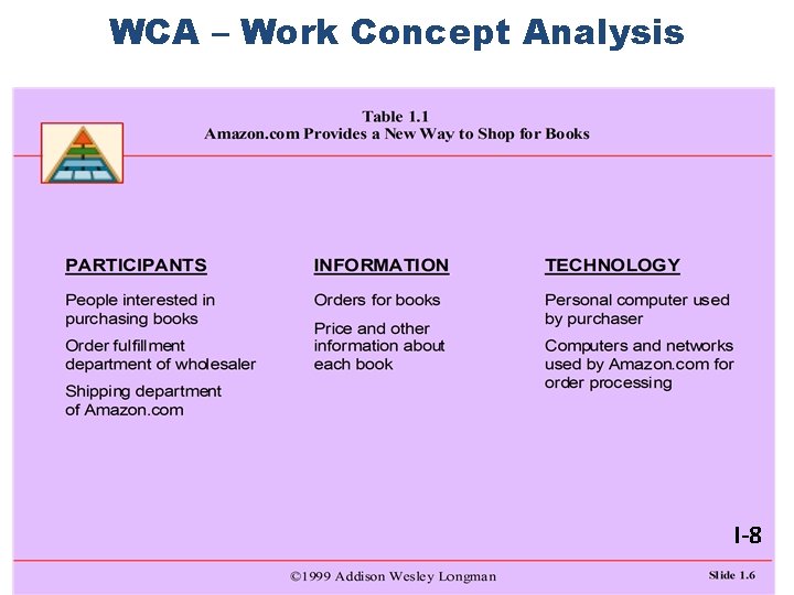 WCA – Work Concept Analysis I-8 