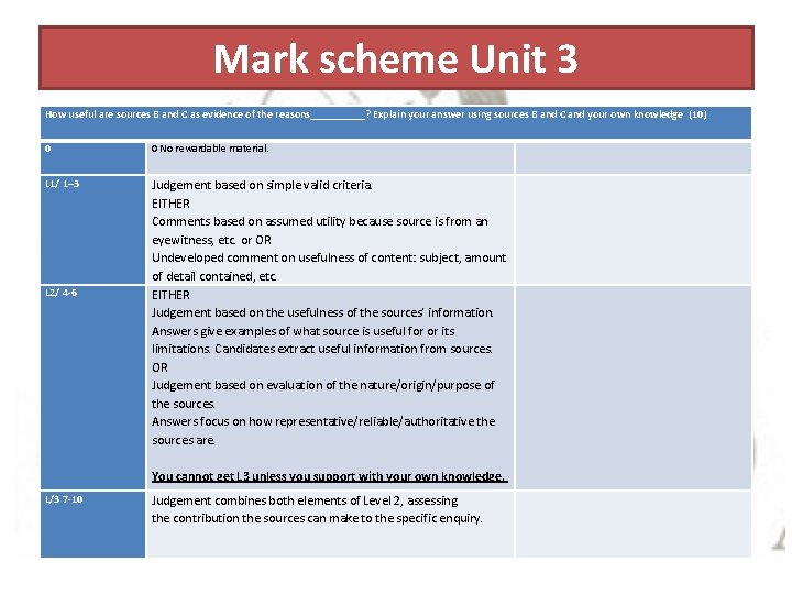 Mark scheme Unit 3 How useful are sources B and C as evidence of