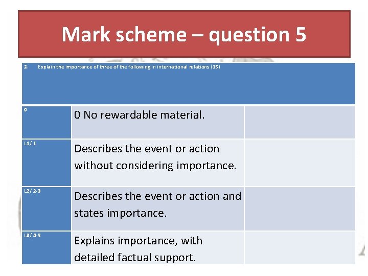 Mark scheme – question 5 2. Explain the importance of three of the following