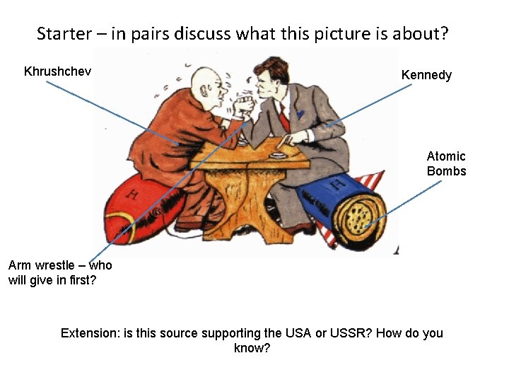 Starter – in pairs discuss what this picture is about? Khrushchev Kennedy Atomic Bombs