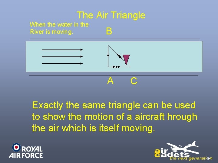 The Air Triangle When the water in the River is moving. B A C