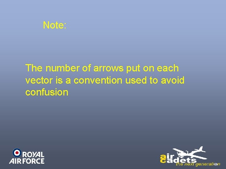 Note: The number of arrows put on each vector is a convention used to
