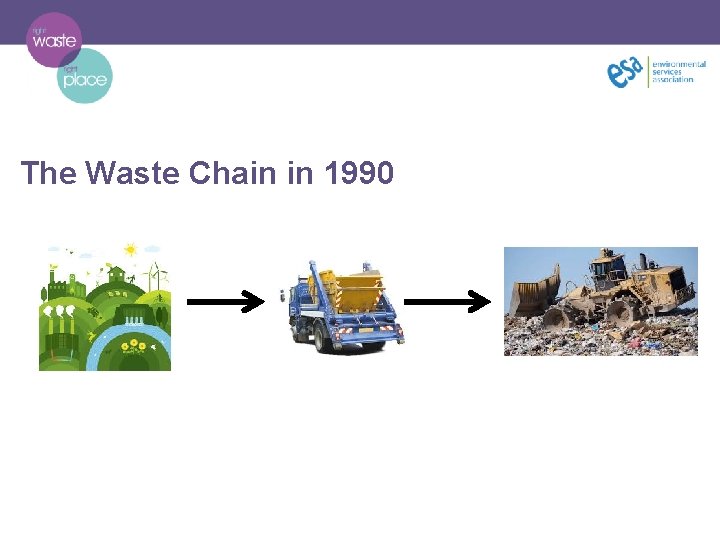 The Waste Chain in 1990 