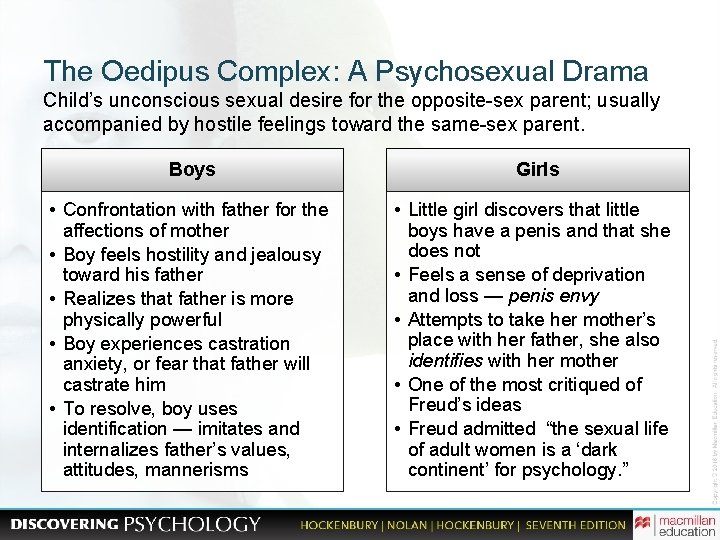 The Oedipus Complex: A Psychosexual Drama Child’s unconscious sexual desire for the opposite-sex parent;