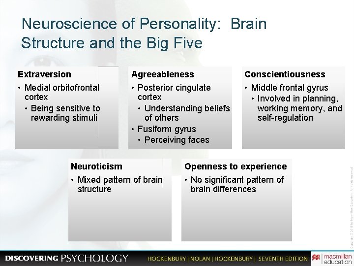 Neuroscience of Personality: Brain Structure and the Big Five Extraversion Agreeableness Conscientiousness • Medial