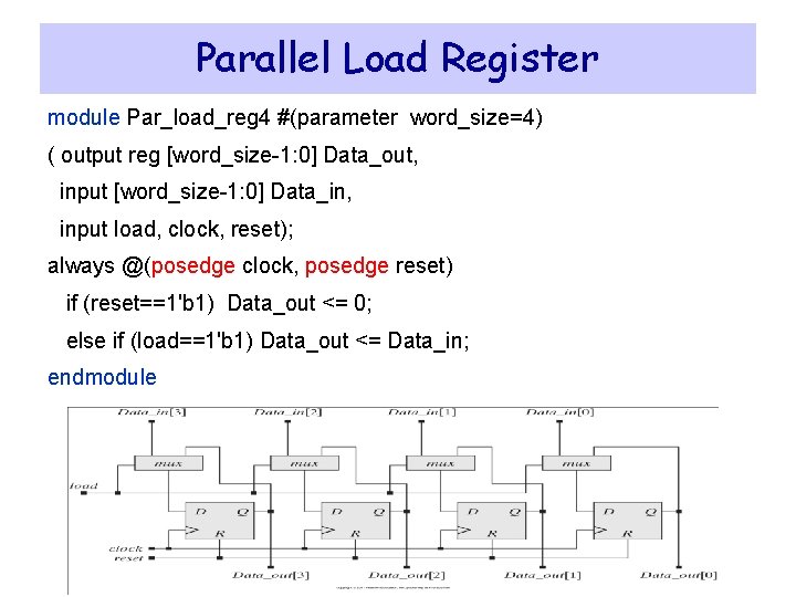 Parallel Load Register module Par_load_reg 4 #(parameter word_size=4) ( output reg [word_size-1: 0] Data_out,