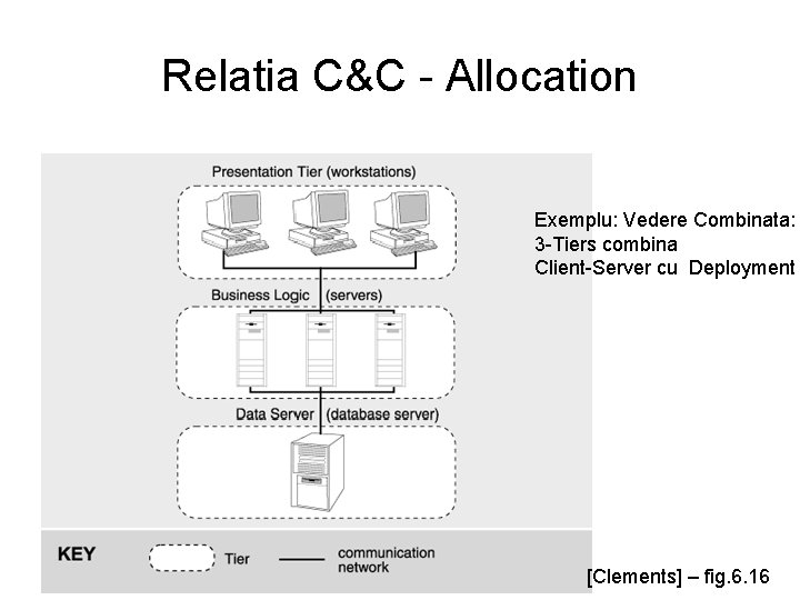 Relatia C&C - Allocation Exemplu: Vedere Combinata: 3 -Tiers combina Client-Server cu Deployment [Clements]
