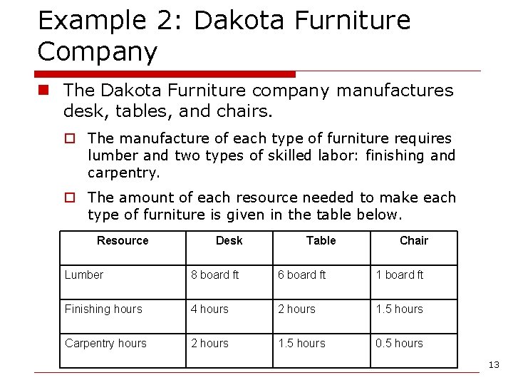 Example 2: Dakota Furniture Company n The Dakota Furniture company manufactures desk, tables, and