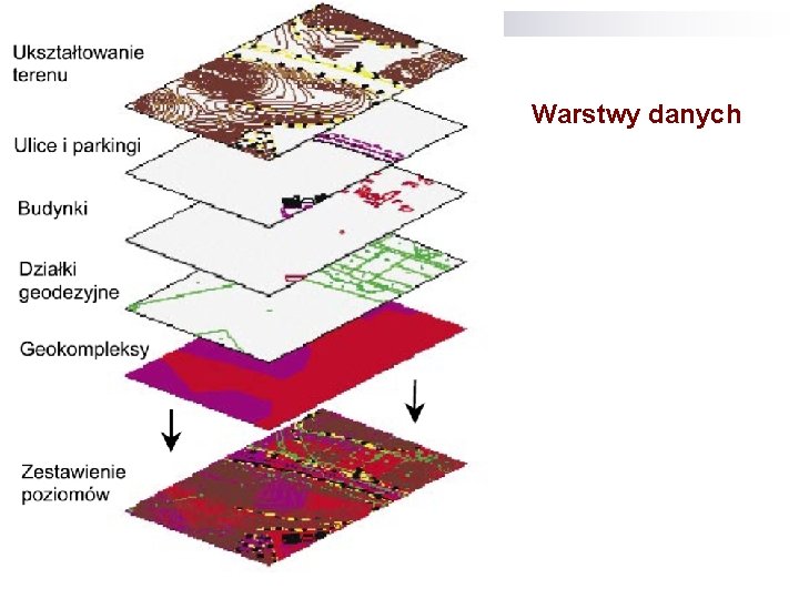 Warstwy danych 