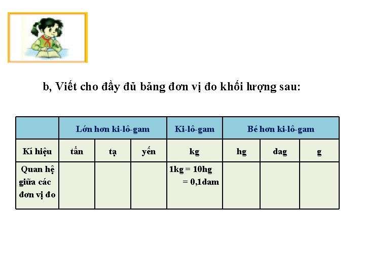 b, Viết cho đầy đủ bảng đơn vị đo khối lượng sau: Lớn hơn