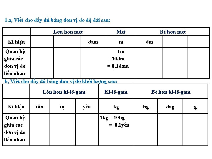 1. a, Viết cho đầy đủ bảng đơn vị đo độ dài sau: Lớn