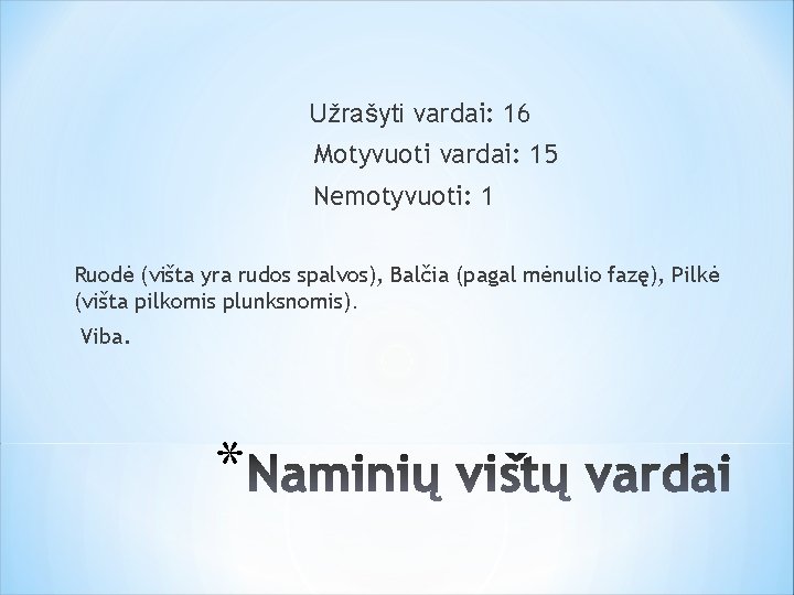 Užrašyti vardai: 16 Motyvuoti vardai: 15 Nemotyvuoti: 1 Ruodė (višta yra rudos spalvos), Balčia